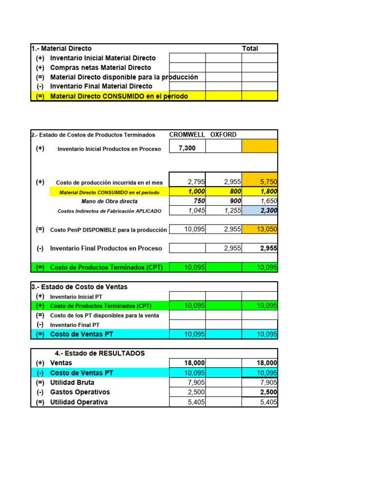 Análisis de Costos y Resultados Financieros | PDF