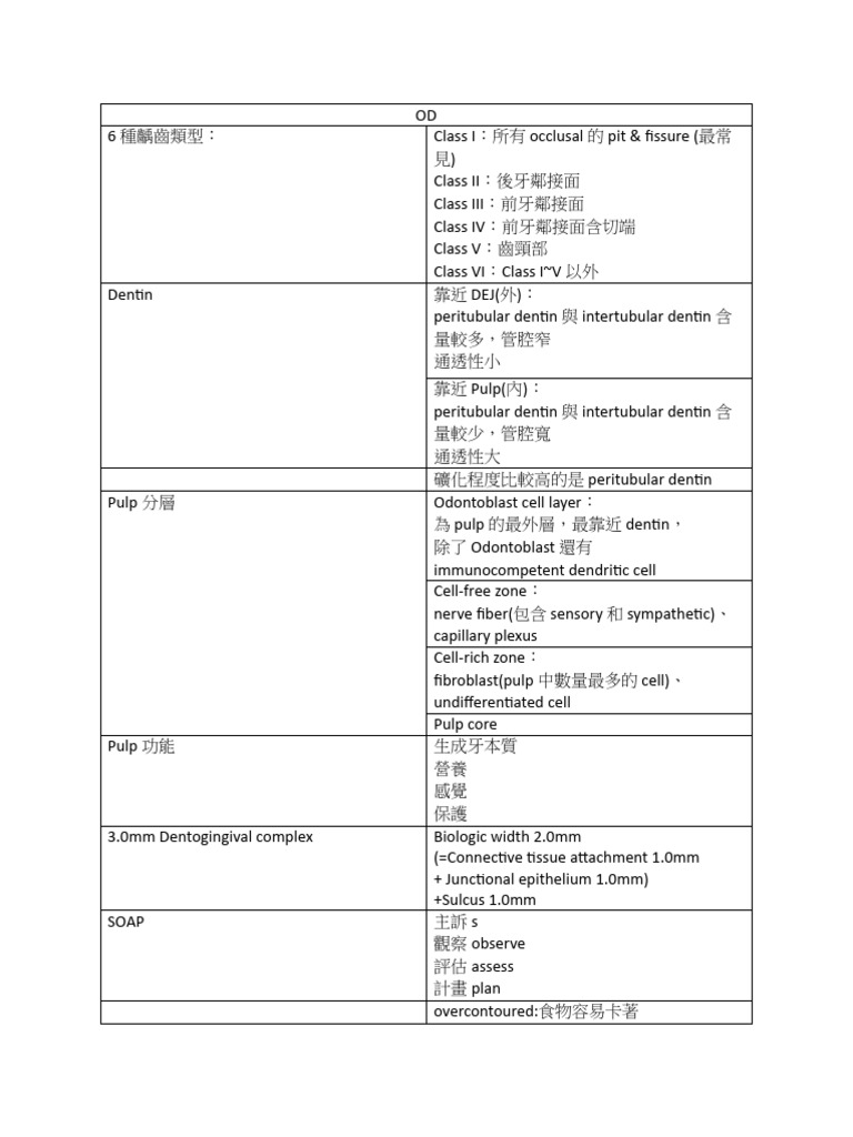 Od Note | PDF