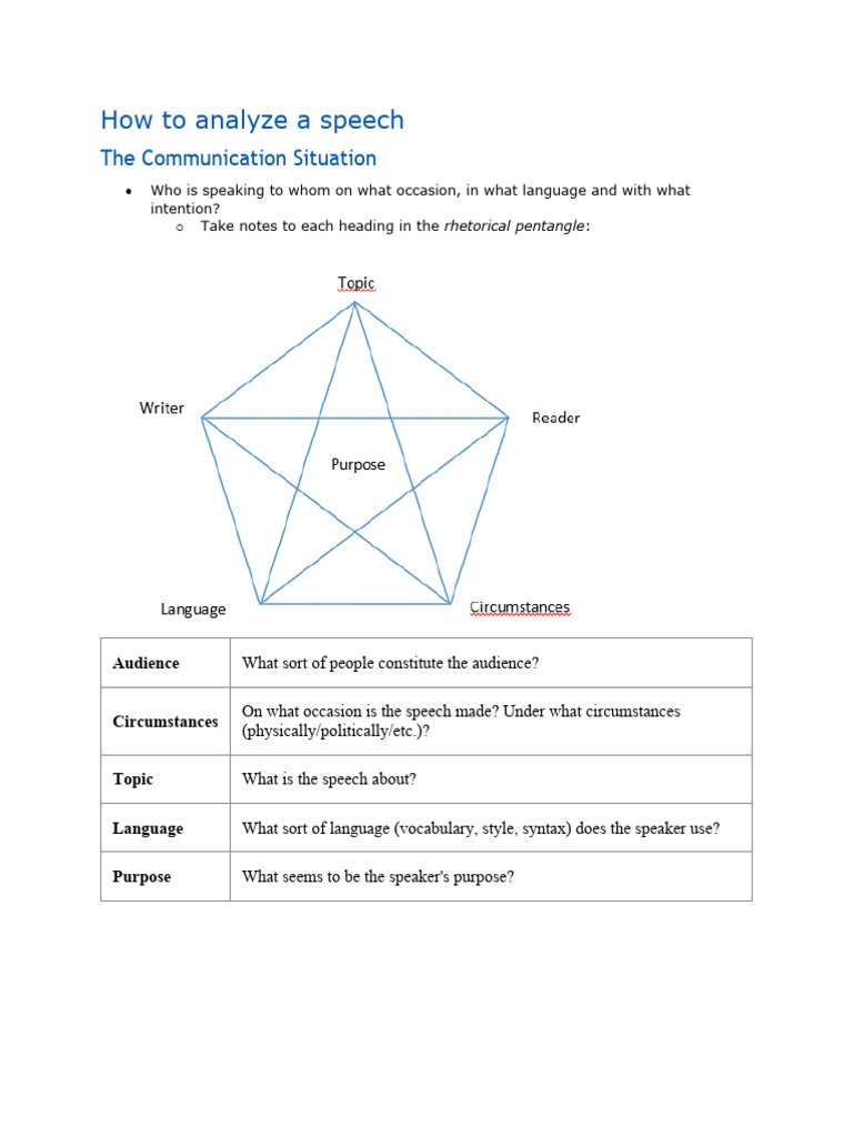 How To Analyze A Speech PDF