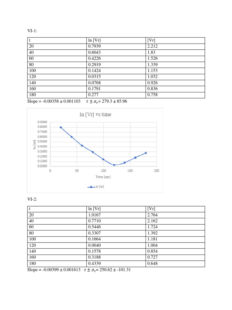 EC3 Phy 152 | PDF