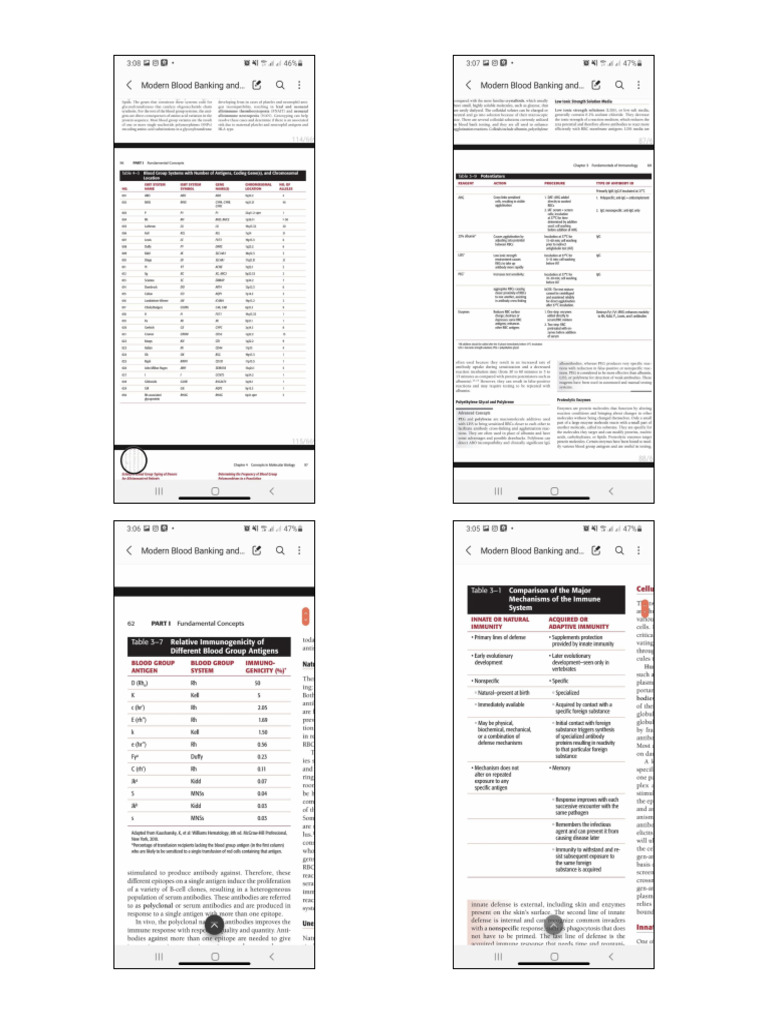 (15 Files Merged) 2 | PDF