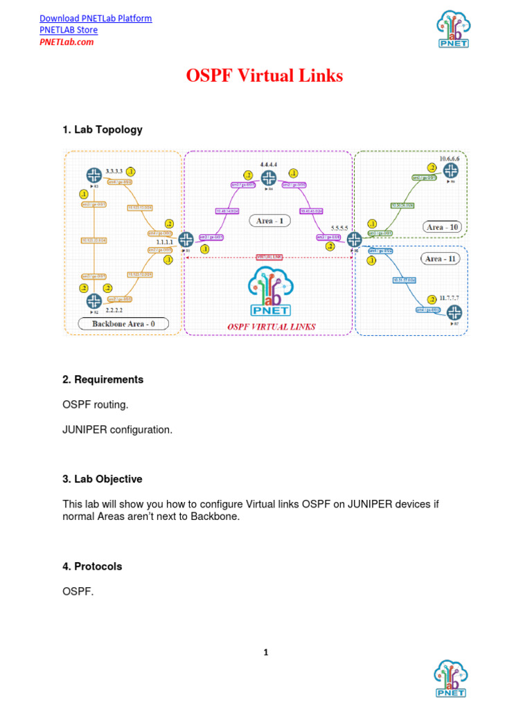 OSPF Virtual Links | PDF | Ip Address | Computer Science