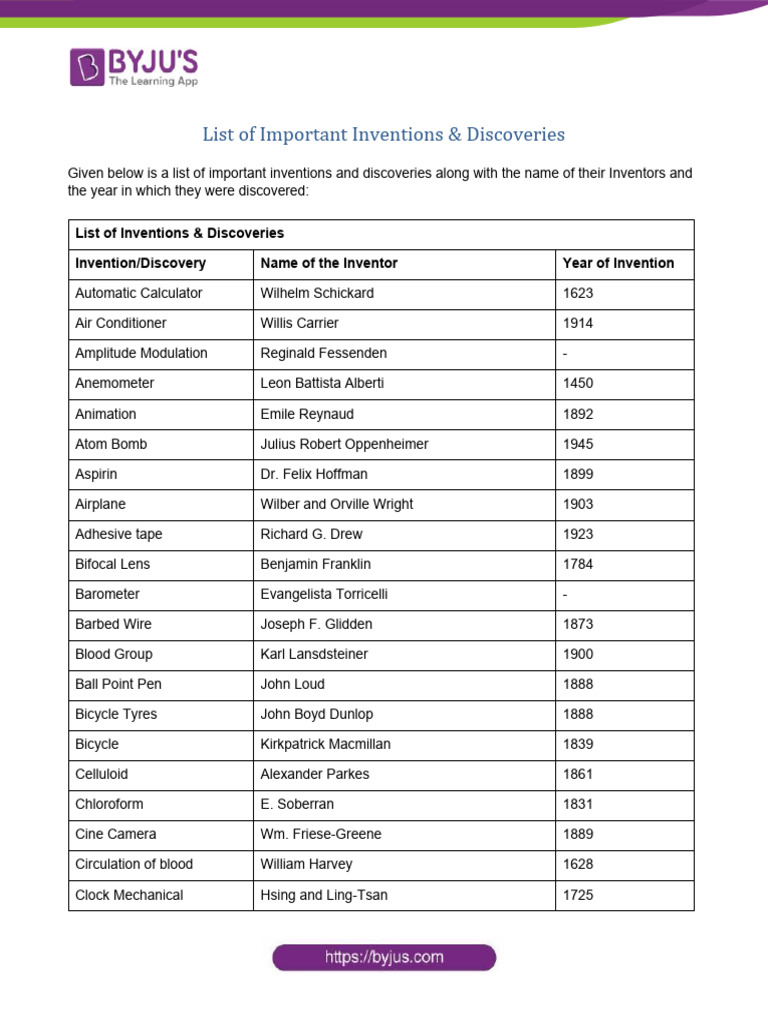 List Of Important Inventions Discoveries Pdf