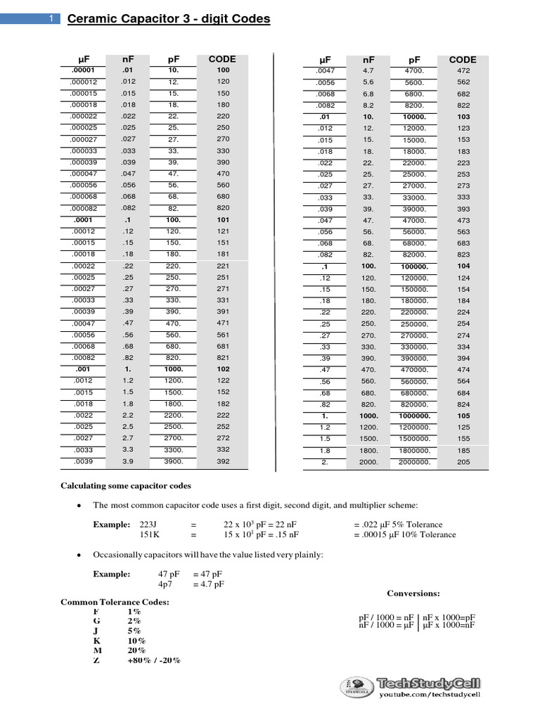 Ceramic Capacitor 3 - Digit Codes | PDF | Capacitance | Electrical ...