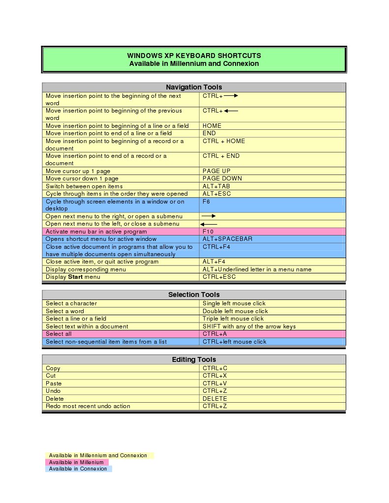 Windows XP Keyboard Shortcuts Guide | PDF | Ibm Pc Compatibles ...