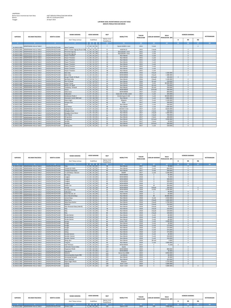 Daftar Aset Peralatan dan Mesin Desa | PDF