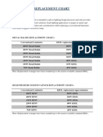 Comparison Chart