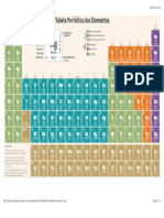 Tabela Periodica