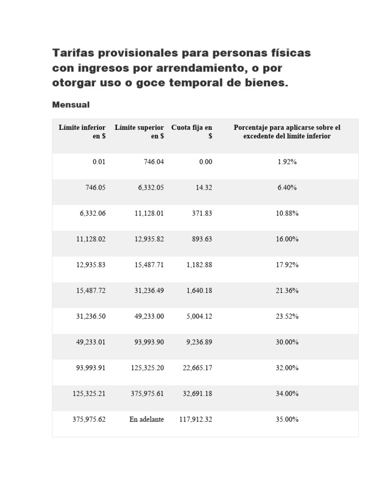 2024 TARIFAS ISR ARRENDAMIENTO PDF