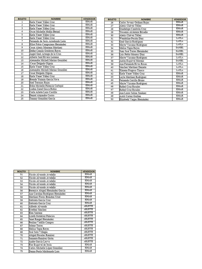 Lista de Boletos para Rifa | PDF