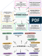 Grafico Mapa Conceptual Profesional Multicolor