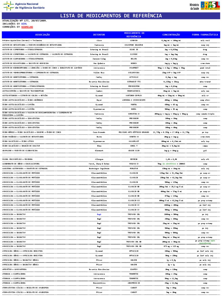 Lista de Medicamentos SUS I Empresas de Serviços Indústria Farmacêutica