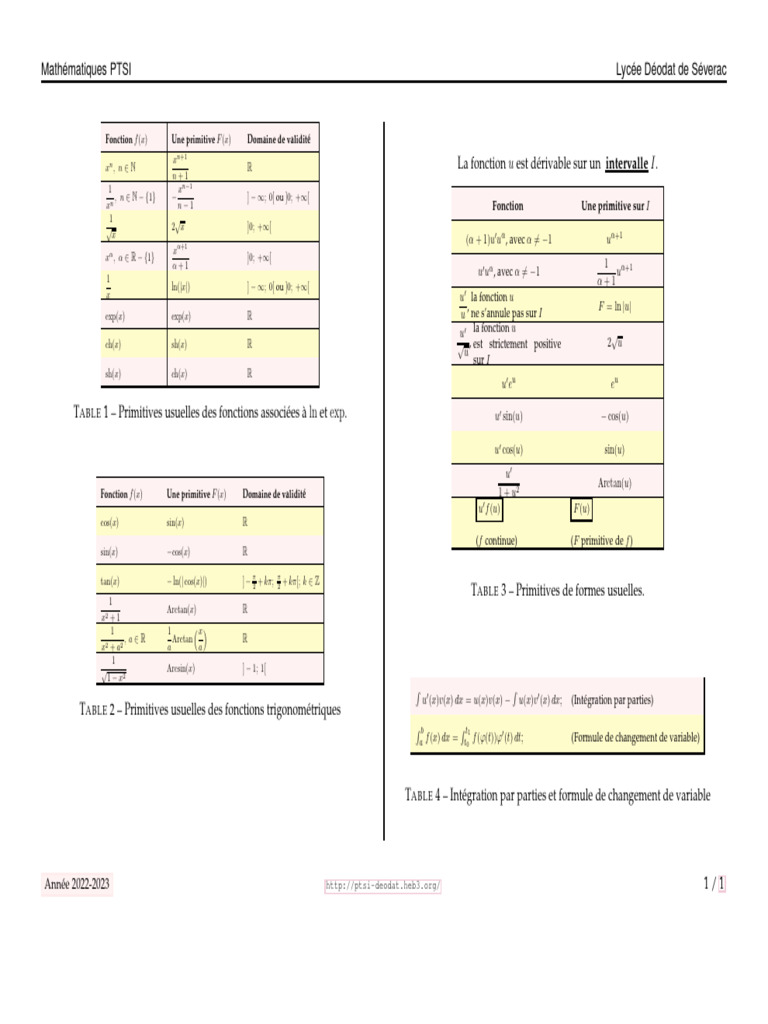 Primitives Usuelles en Mathématiques | PDF | Mathématiques | Analyse ...