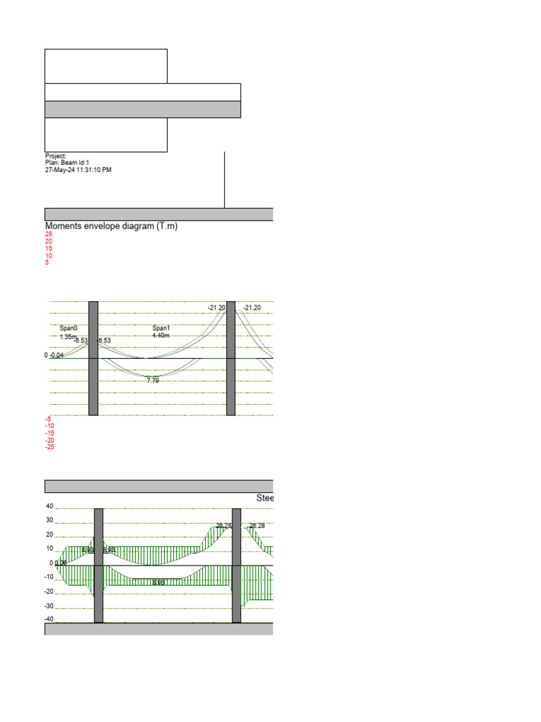 Beam Design Analysis and Diagrams | PDF | Teaching Methods & Materials ...