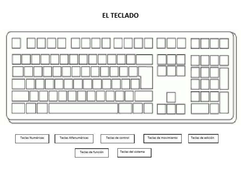 Teclado y Teclas Alfanuméricas | PDF