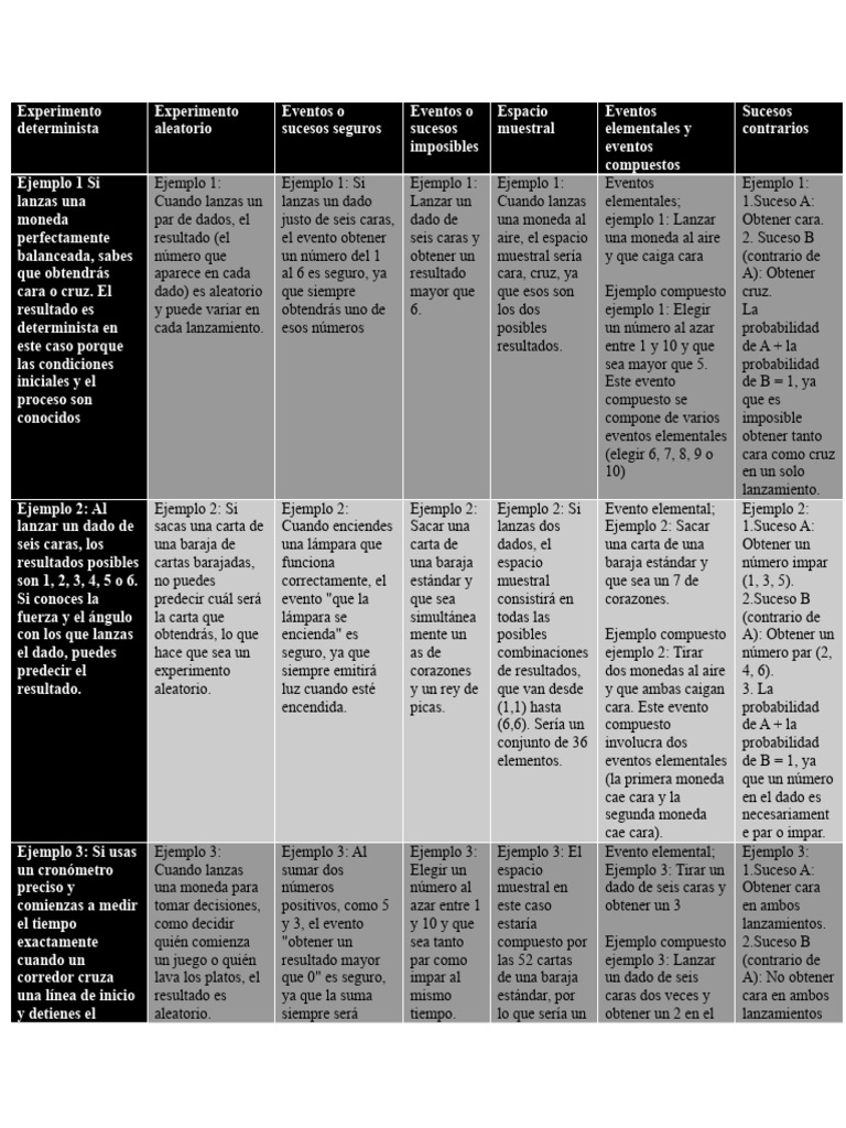 Experimento Determinista | PDF | Teoría de probabilidad | Matemáticas