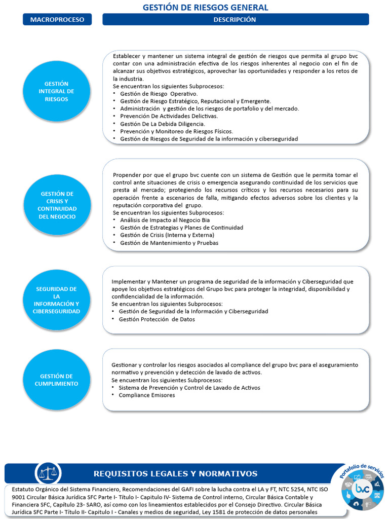 Gestión Integral de Riesgos y Crisis | PDF | La seguridad informática ...