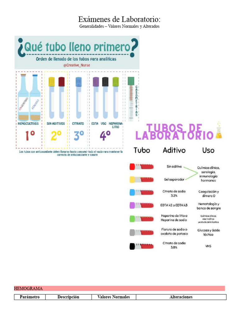 Valores Normales y Alterados en Exámenes de Laboratorio | PDF | Sangre ...
