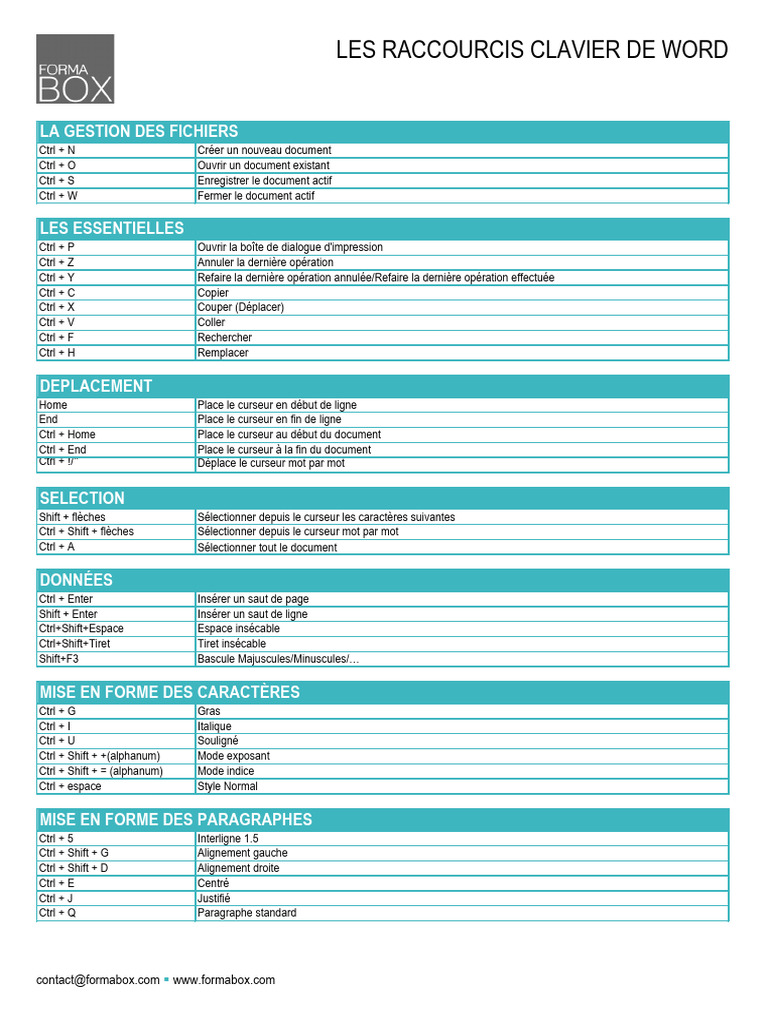 Raccourcis Clavier Essentiels Word PDF — free download