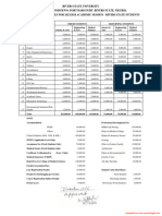 RSU School Fees For 2023 2024 Academic Session