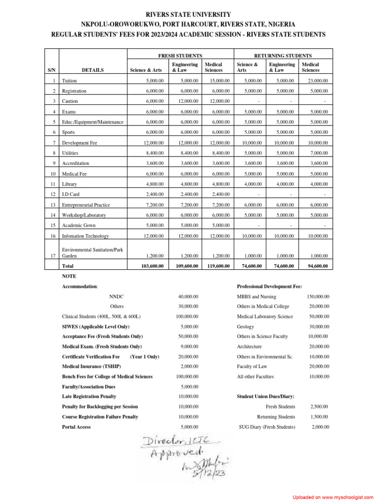 RSU School Fees For 2023 2024 Academic Session PDF Medical School