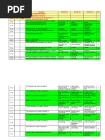Module 4 Exam Resources and Notes | PDF