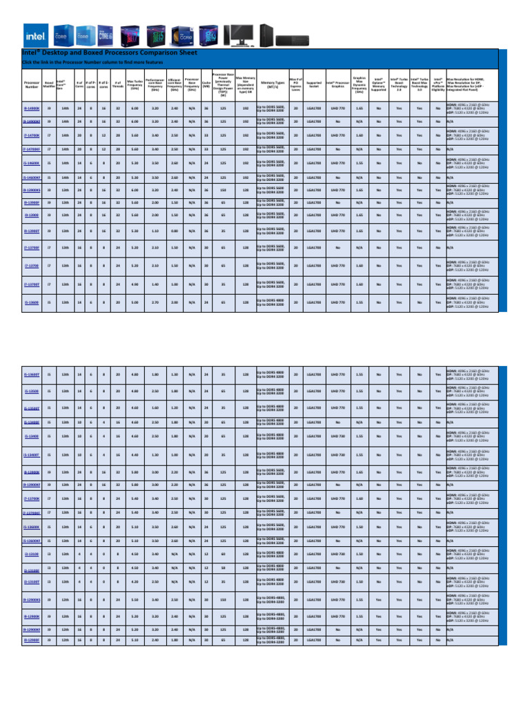 Intel Core Desktop Boxed Processors Comparison Chart | PDF | Central ...