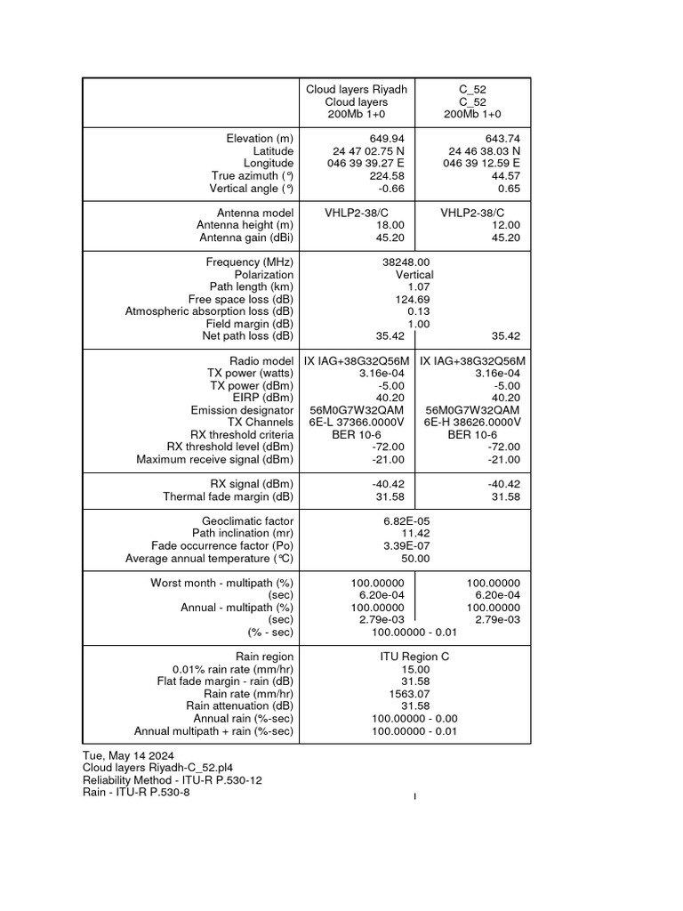 Cloud layers riyadh c 52 download free pdf antenna radio decibel