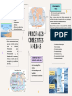 mapa mental corrientes marinas (1)