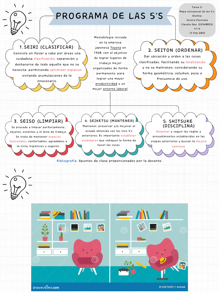 T5.1 Gestión de Las 5's | PDF | Lean Manufacturing