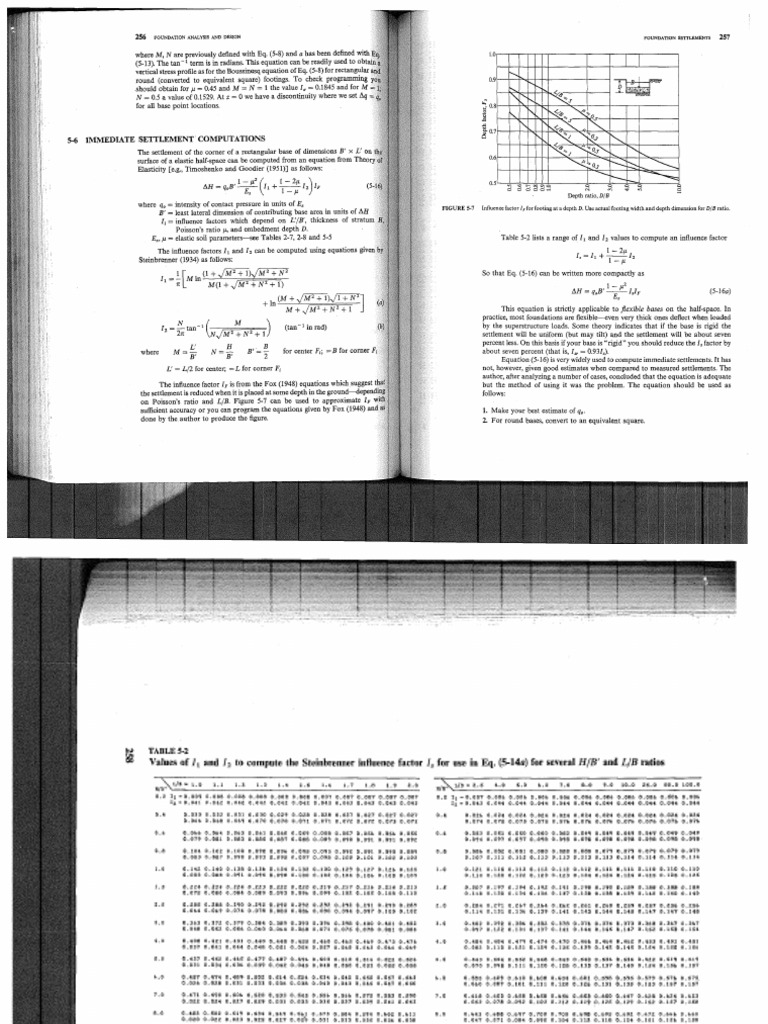 (Bowles) - Raft Footing - Foundation Analysis - Design | PDF ...