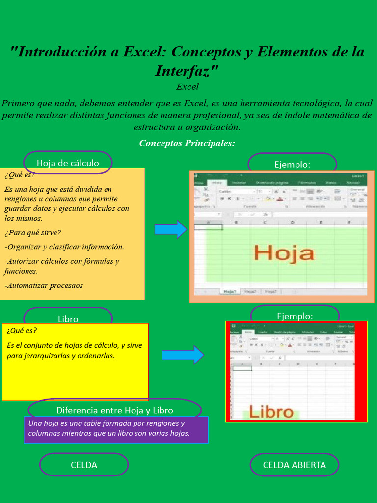 Tarea Semana 1 Introducción A Excel. | PDF | Microsoft Excel | Hoja de ...