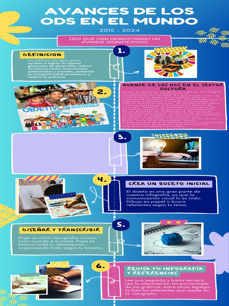 Avances de los ODS en 2023 | PDF | Infografia