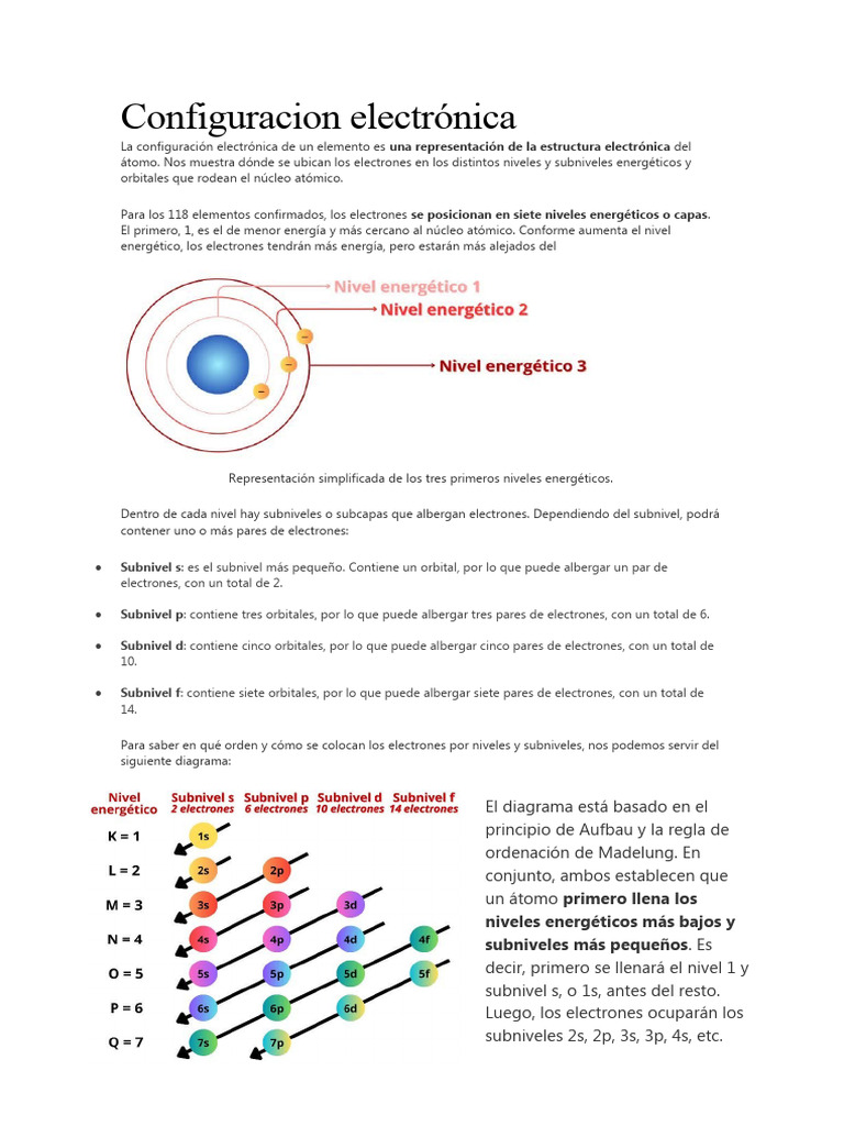Configuracion Electrónica Pdf Configuración Electronica Física
