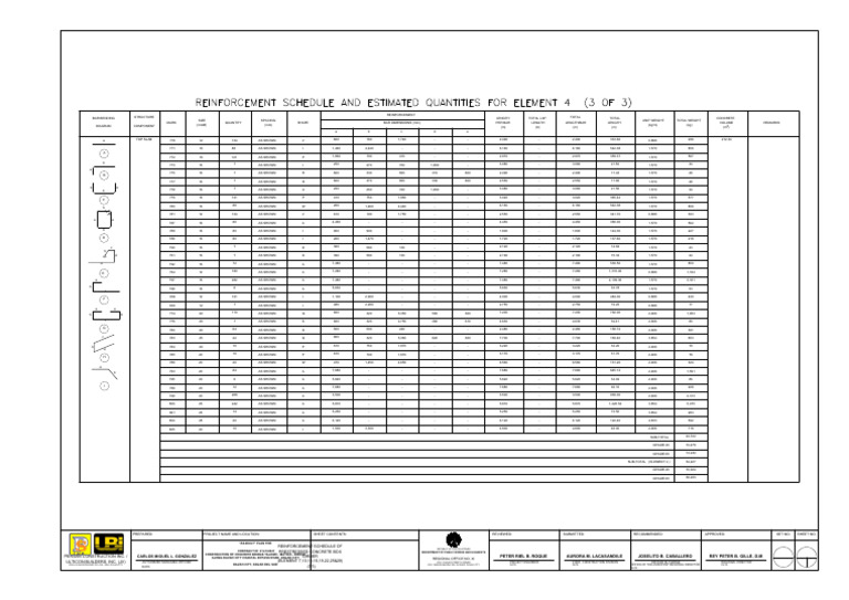 Reinforcement Schedule for Concrete Bridge | PDF | Composite Material ...