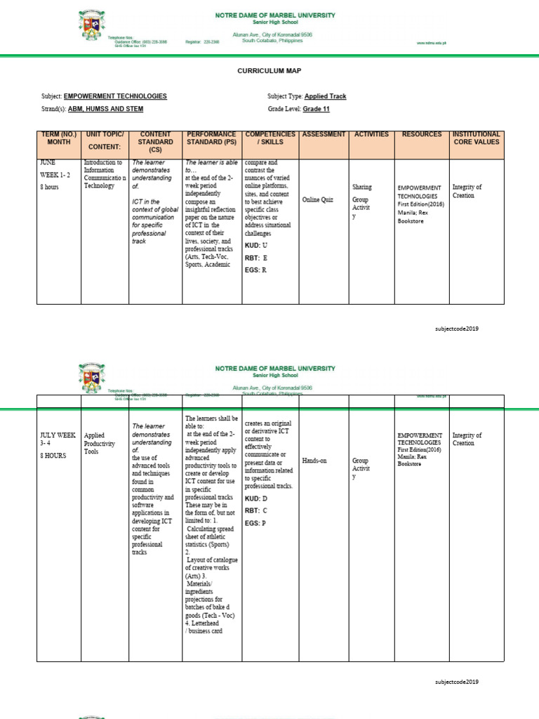 Empowerment Technologies Curriculum Map | PDF | Educational Technology ...