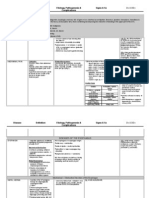 DDx - Gastrointestinal Disorders chart