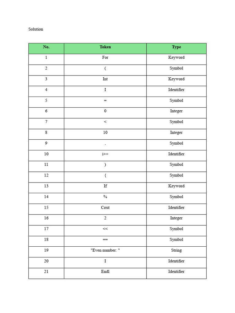 C++ Even Odd Number Checker Code | PDF