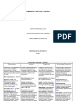 Comparative Chart of SLA Theories