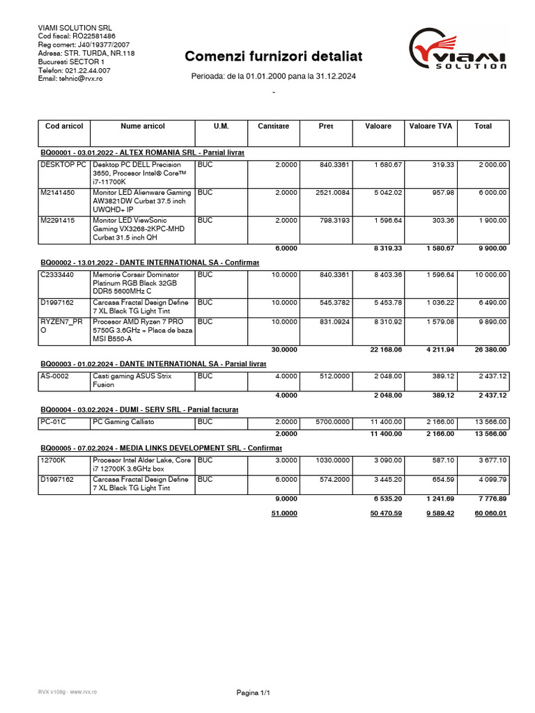 Comenzi furnizori detaliat 20240530 060523 pdf intel computing