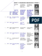 Azadar Update 3rd Spec - 22 Oct 2011