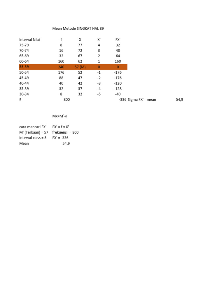 Miss Dhian Mean Metode Singkat Hal | PDF