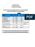 Sist. Adm. - Evaluacion de Conocimientos Cas #05 - 2024 Ugel Hbba