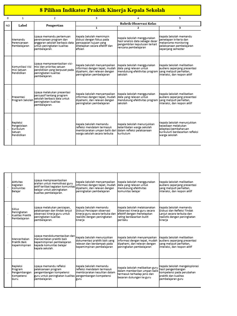 Formulir Observasi Kinerja Kepala Sekolah Rev 1 1 Pdf