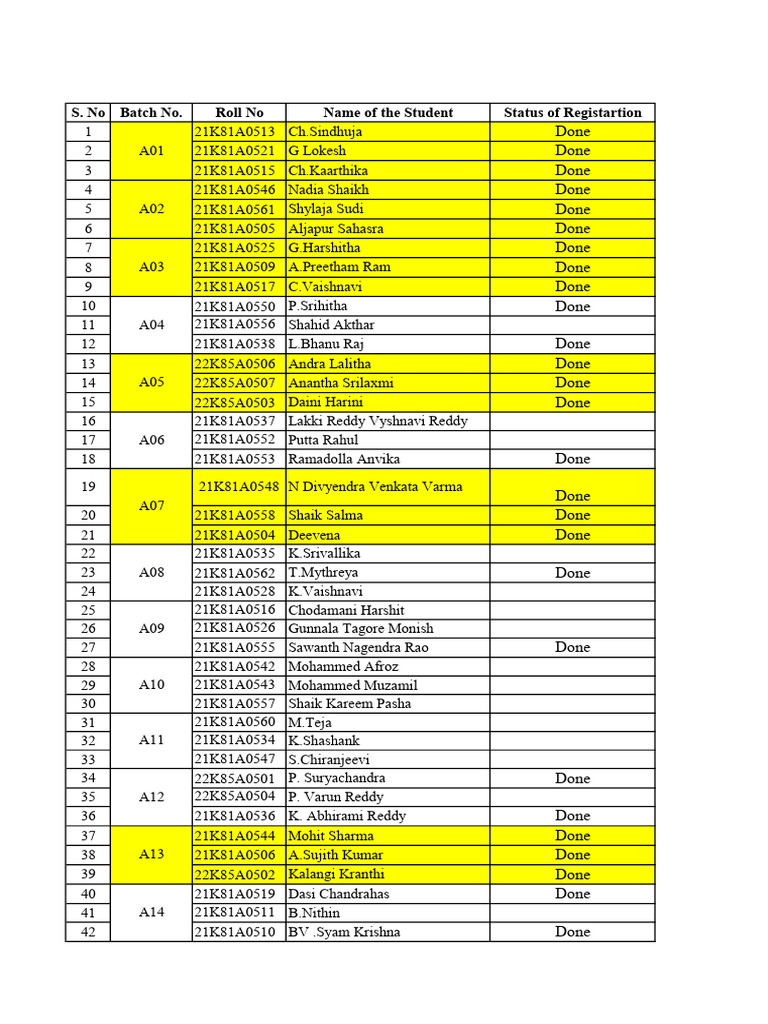 Student Registration Status List | PDF