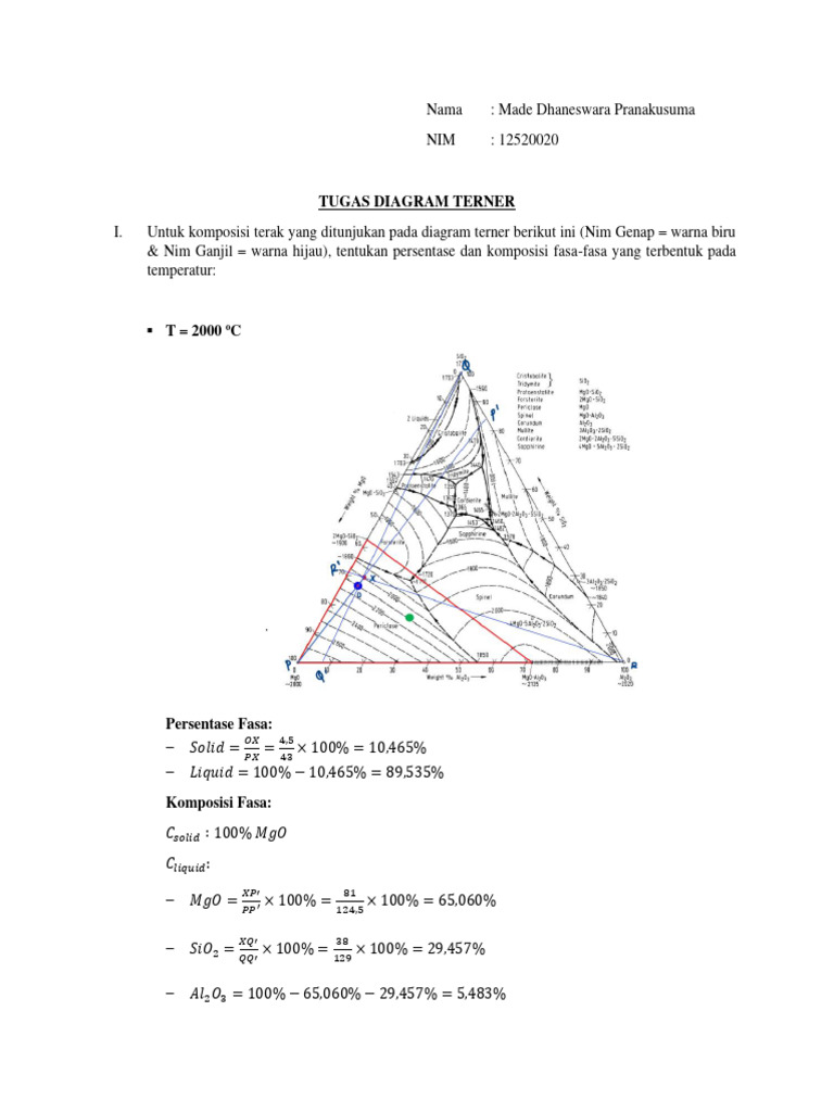 Komposisi Fasa Diagram Terner pada T 2000-1500°C | PDF