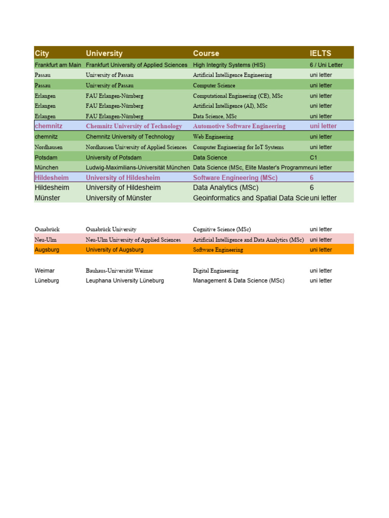 G uni no ielts pdf academic discipline interactions computing