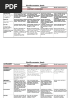 FUENTES&ANTAZARI Rubrics For The Final Presentation - SCB201-Spring I-2017 Sheet1