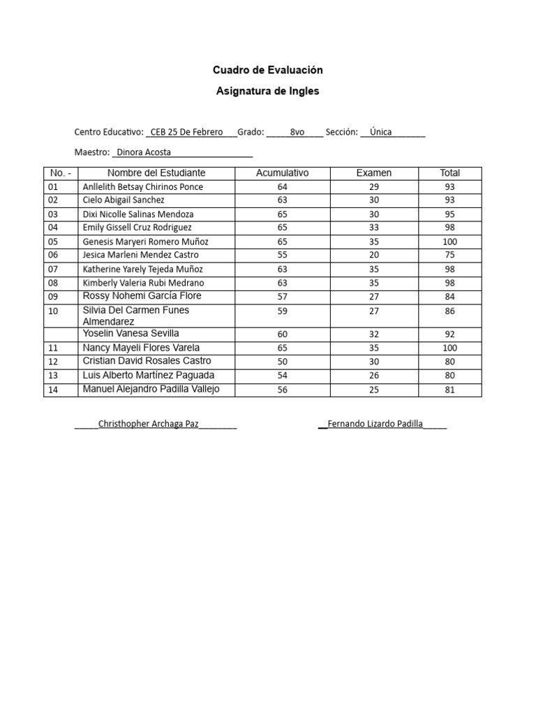 cuadro-de-evaluaci-n-8vo-grado-pdf