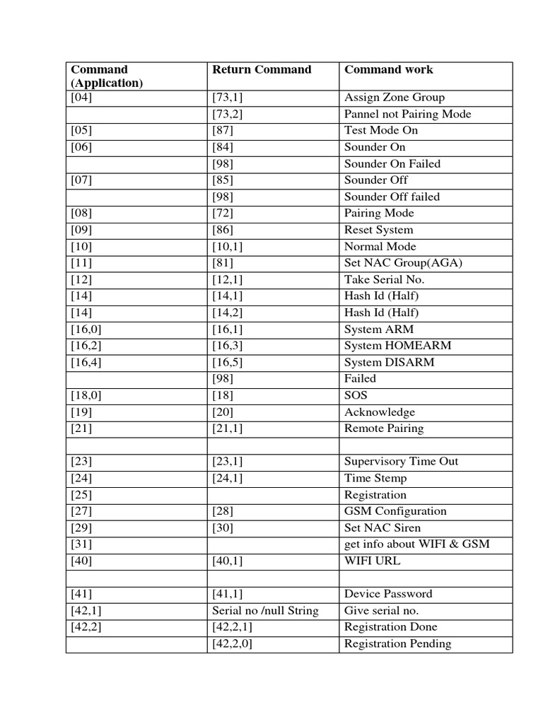 Command download free pdf computing computer science